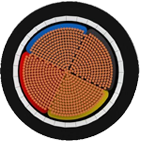 3 Core